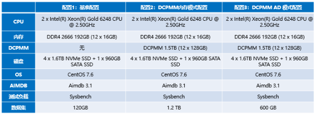 浪潮、英特爾、亞信攜手推出5G計(jì)費(fèi)新方案，性能提升10倍