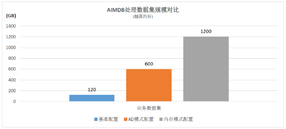 浪潮、英特爾、亞信攜手推出5G計(jì)費(fèi)新方案，性能提升10倍