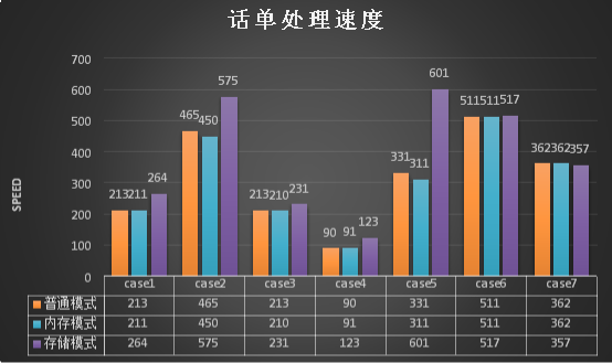 浪潮、英特爾、亞信攜手推出5G計(jì)費(fèi)新方案，性能提升10倍