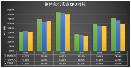 浪潮、英特爾、亞信攜手推出5G計(jì)費(fèi)新方案，性能提升10倍