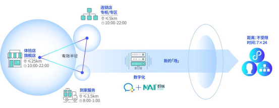 群脈融合企業(yè)微信3.0，全面布局11億用戶精細(xì)化運(yùn)營(yíng)