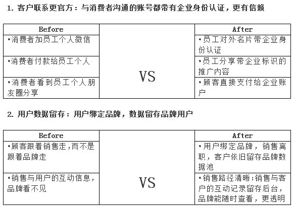 群脈融合企業(yè)微信3.0，全面布局11億用戶精細(xì)化運(yùn)營(yíng)