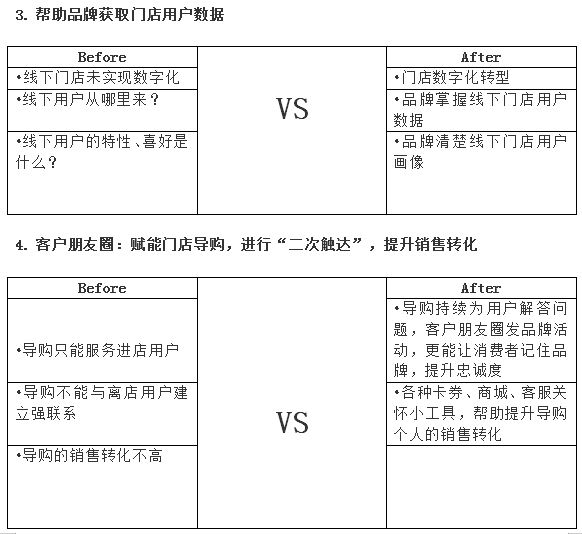 群脈融合企業(yè)微信3.0，全面布局11億用戶精細(xì)化運(yùn)營(yíng)