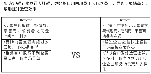 群脈融合企業(yè)微信3.0，全面布局11億用戶精細(xì)化運(yùn)營(yíng)