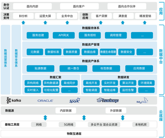 數(shù)瀾科技：《數(shù)據(jù)中臺：讓數(shù)據(jù)用起來》榮登當當圖書熱銷榜