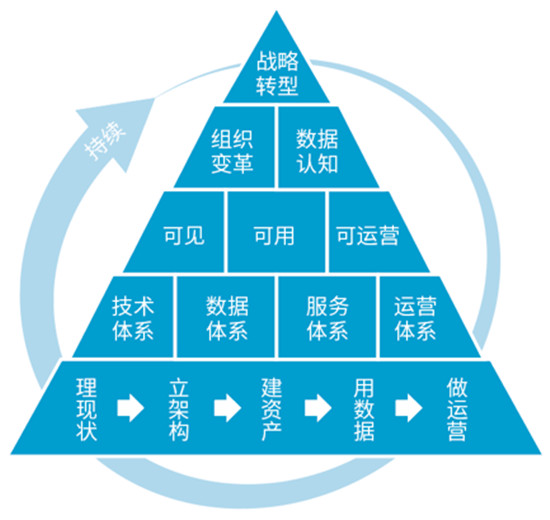 數(shù)瀾科技：《數(shù)據(jù)中臺：讓數(shù)據(jù)用起來》榮登當當圖書熱銷榜