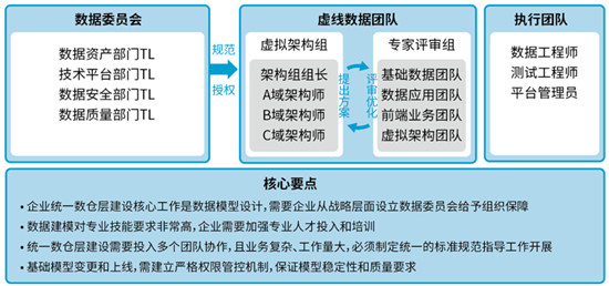 數(shù)瀾科技：《數(shù)據(jù)中臺：讓數(shù)據(jù)用起來》榮登當當圖書熱銷榜