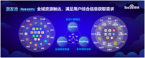 從百度助力VIPKID獲客，看在線教育面臨的營銷難題