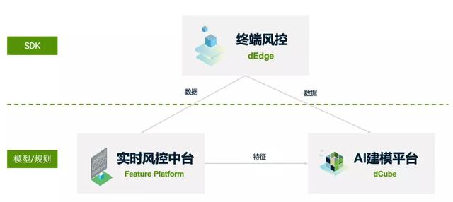 維擇科技榮登畢馬威2019中國領先金融科技50強企業(yè)