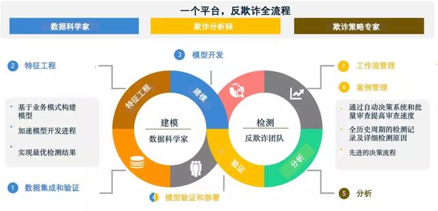 維擇科技榮登畢馬威2019中國領先金融科技50強企業(yè)