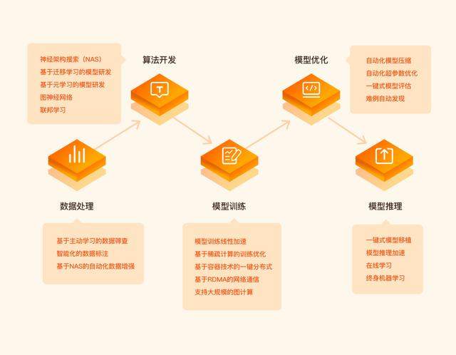 平安科技自動化機器學習平臺研究成果亮相國際神經(jīng)信息處理學術會議