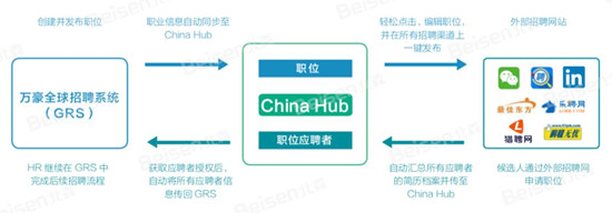 北森攜手萬(wàn)豪，打造跨國(guó)集團(tuán)招聘本地化落地成功實(shí)踐