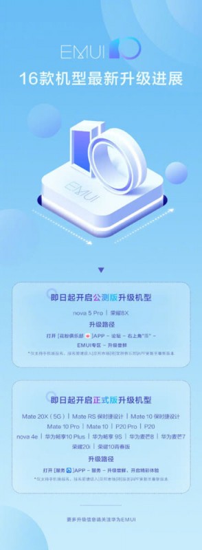 EMUI10正式版添新成員，華為Mate10和P20等七款手機獲性能飛躍