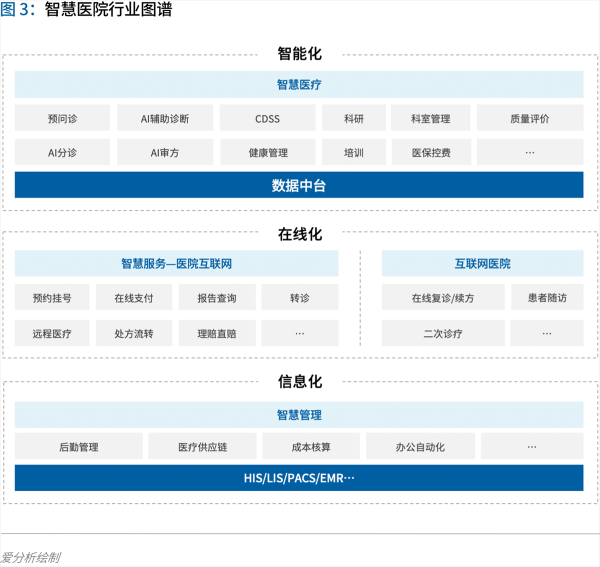 70頁實(shí)踐報(bào)告，講透智慧醫(yī)院前世今生與未來圖景 