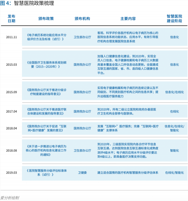 70頁實(shí)踐報(bào)告，講透智慧醫(yī)院前世今生與未來圖景 