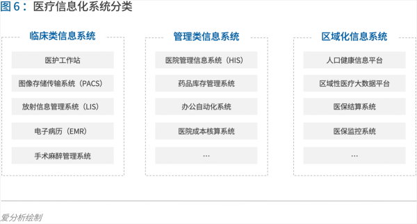 70頁實(shí)踐報(bào)告，講透智慧醫(yī)院前世今生與未來圖景 