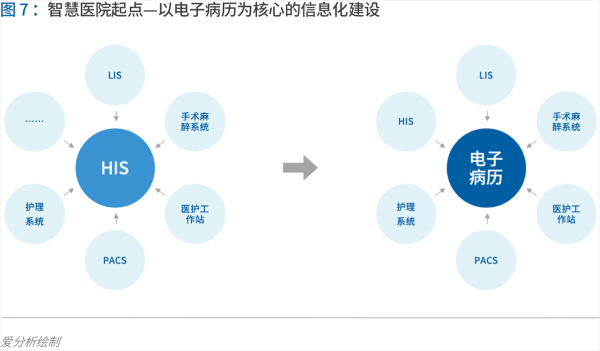 70頁實(shí)踐報(bào)告，講透智慧醫(yī)院前世今生與未來圖景 