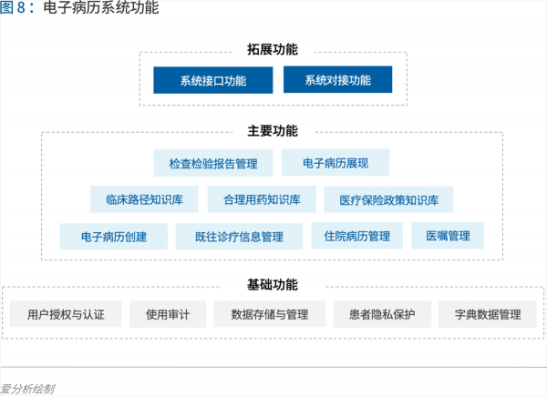 70頁實(shí)踐報(bào)告，講透智慧醫(yī)院前世今生與未來圖景 