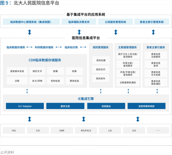 70頁實(shí)踐報(bào)告，講透智慧醫(yī)院前世今生與未來圖景 