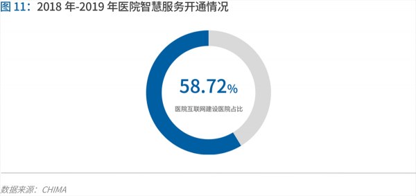 70頁實(shí)踐報(bào)告，講透智慧醫(yī)院前世今生與未來圖景 