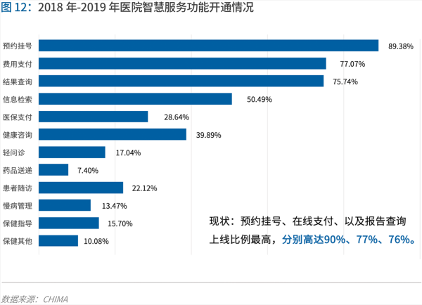 70頁實(shí)踐報(bào)告，講透智慧醫(yī)院前世今生與未來圖景 