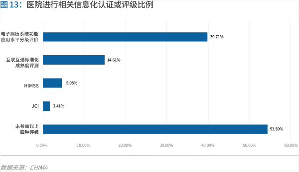 70頁實(shí)踐報(bào)告，講透智慧醫(yī)院前世今生與未來圖景 