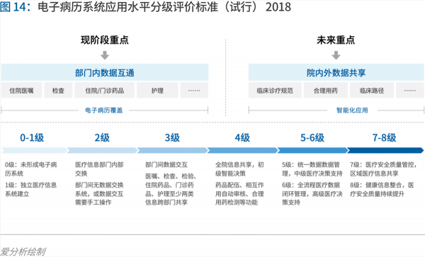 70頁實(shí)踐報(bào)告，講透智慧醫(yī)院前世今生與未來圖景 