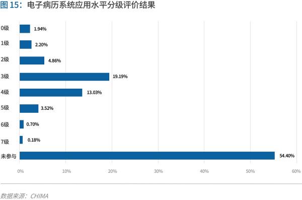 70頁實(shí)踐報(bào)告，講透智慧醫(yī)院前世今生與未來圖景 