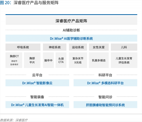 70頁實(shí)踐報(bào)告，講透智慧醫(yī)院前世今生與未來圖景 