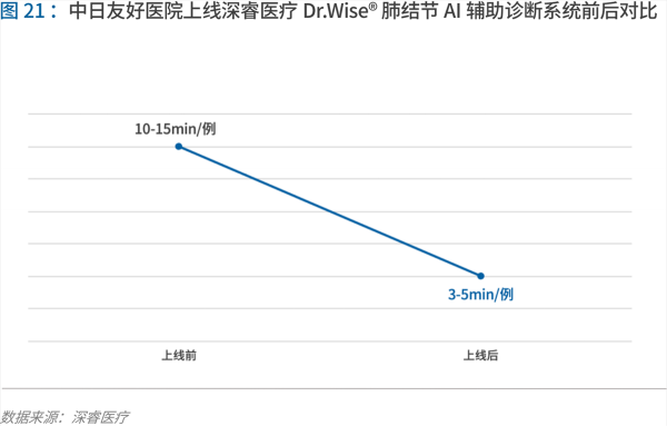 70頁實(shí)踐報(bào)告，講透智慧醫(yī)院前世今生與未來圖景 