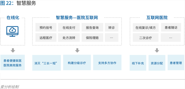 70頁實(shí)踐報(bào)告，講透智慧醫(yī)院前世今生與未來圖景 