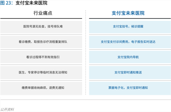 70頁實(shí)踐報(bào)告，講透智慧醫(yī)院前世今生與未來圖景 