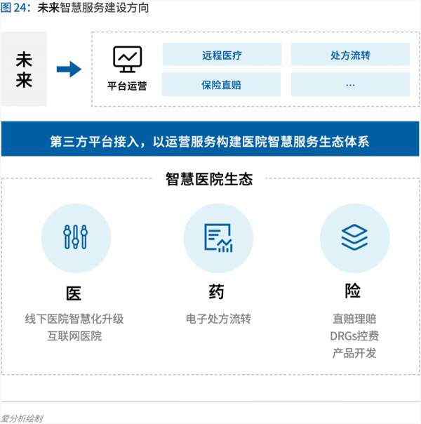 70頁實(shí)踐報(bào)告，講透智慧醫(yī)院前世今生與未來圖景 