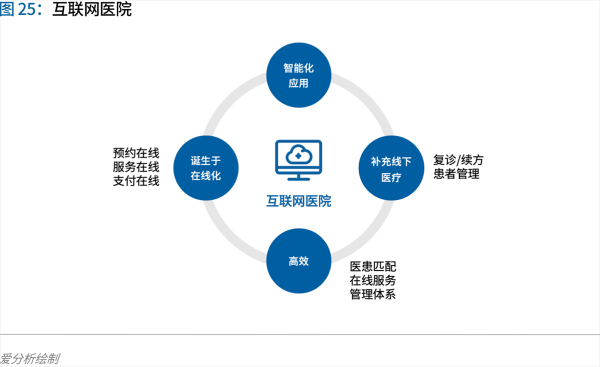 70頁實(shí)踐報(bào)告，講透智慧醫(yī)院前世今生與未來圖景 