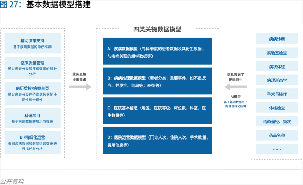 70頁實(shí)踐報(bào)告，講透智慧醫(yī)院前世今生與未來圖景 