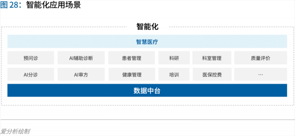 70頁實(shí)踐報(bào)告，講透智慧醫(yī)院前世今生與未來圖景 