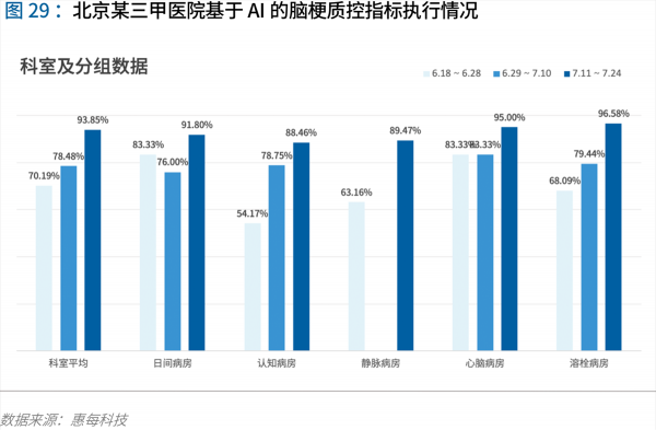 70頁實(shí)踐報(bào)告，講透智慧醫(yī)院前世今生與未來圖景 