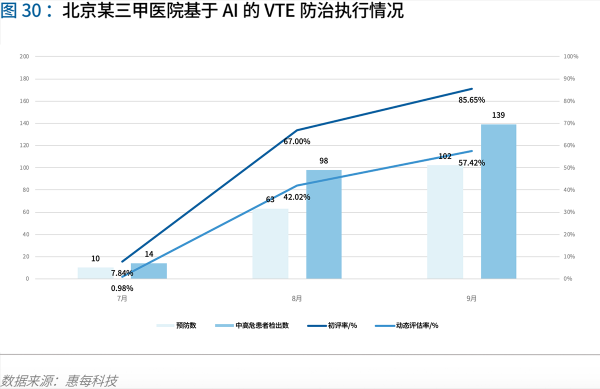 70頁實(shí)踐報(bào)告，講透智慧醫(yī)院前世今生與未來圖景 