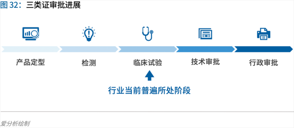 70頁實(shí)踐報(bào)告，講透智慧醫(yī)院前世今生與未來圖景 