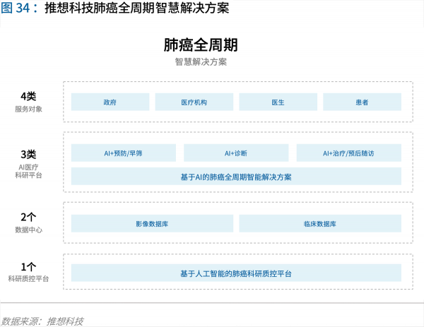 70頁實(shí)踐報(bào)告，講透智慧醫(yī)院前世今生與未來圖景 