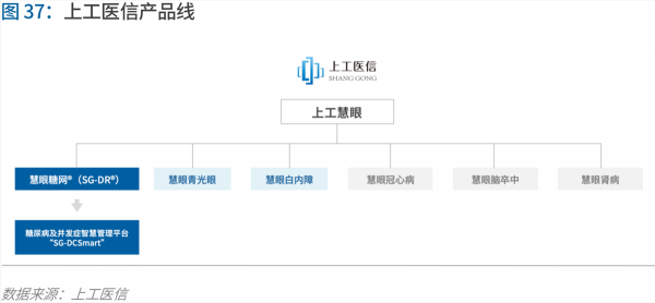 70頁實(shí)踐報(bào)告，講透智慧醫(yī)院前世今生與未來圖景 