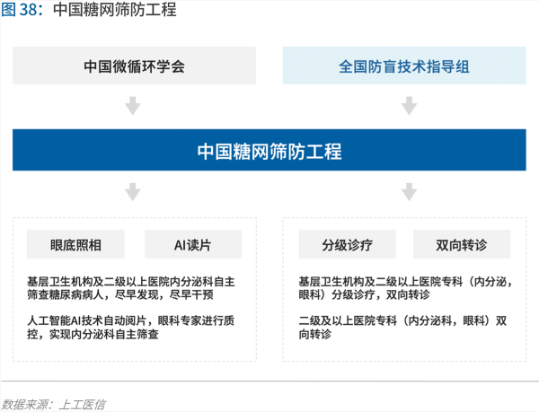 70頁實(shí)踐報(bào)告，講透智慧醫(yī)院前世今生與未來圖景 