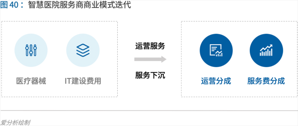 70頁實(shí)踐報(bào)告，講透智慧醫(yī)院前世今生與未來圖景 