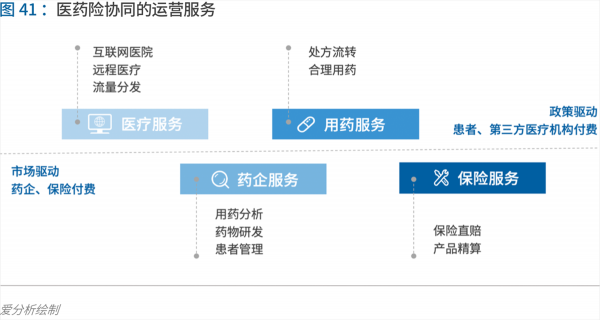 70頁實(shí)踐報(bào)告，講透智慧醫(yī)院前世今生與未來圖景 