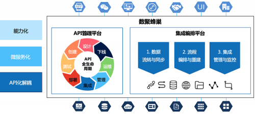 “智能制造”第一關(guān)：企業(yè)如何實(shí)現(xiàn)“供應(yīng)鏈協(xié)同”？