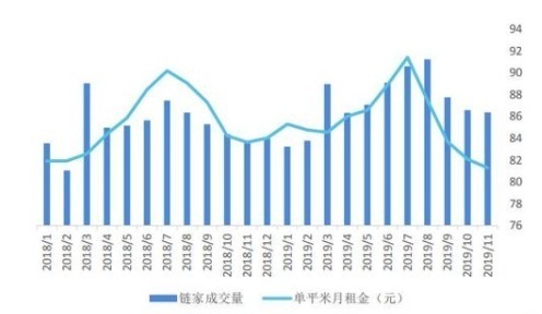 租賃市場(chǎng)調(diào)整期，長(zhǎng)租公寓調(diào)整經(jīng)營(yíng)策略穩(wěn)定市場(chǎng)