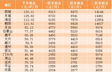 租賃市場(chǎng)調(diào)整期，長(zhǎng)租公寓調(diào)整經(jīng)營(yíng)策略穩(wěn)定市場(chǎng)