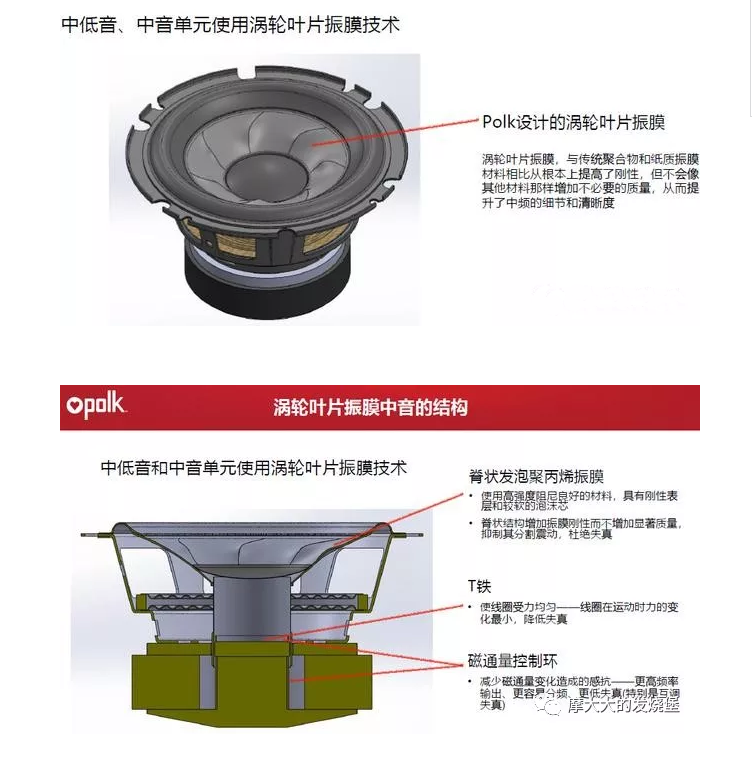 Polk Audio傳奇L800 HIFI音箱技術(shù)解析