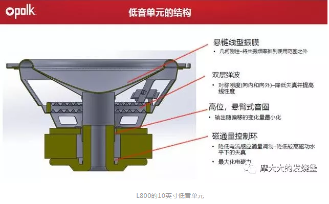 Polk Audio傳奇L800 HIFI音箱技術(shù)解析