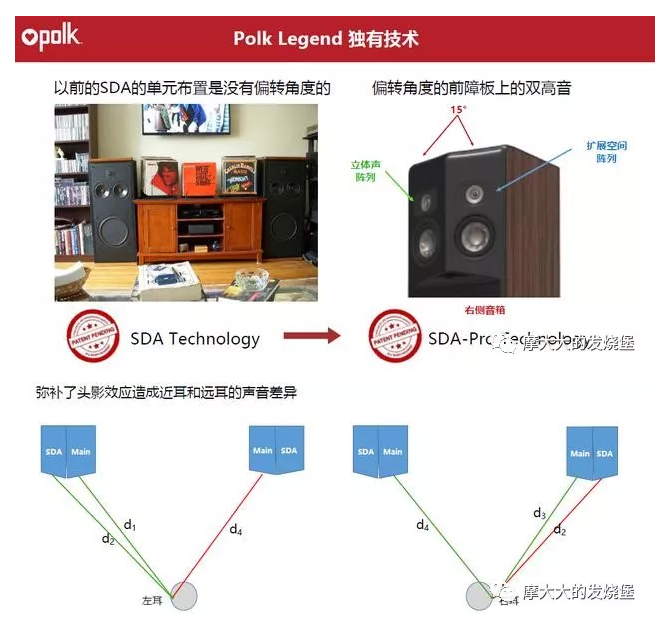 Polk Audio傳奇L800 HIFI音箱技術(shù)解析